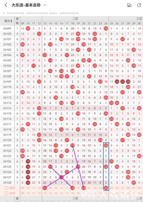 007期任德胜大乐透预测奖号：龙头凤尾分析