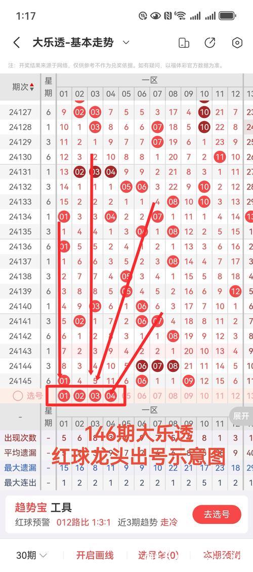 007期任德胜大乐透预测奖号：龙头凤尾分析