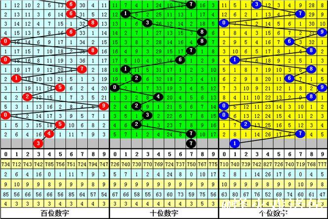 014期李太阳排列三预测奖号：大小比推荐